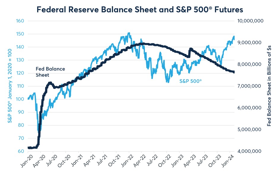 Deciphering the Dichotomy: Analyzing Equity Dividend Prospects for the Next Decade