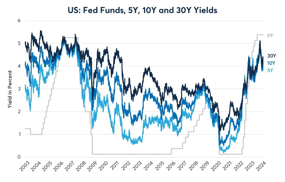 Deciphering the Dichotomy: Analyzing Equity Dividend Prospects for the Next Decade