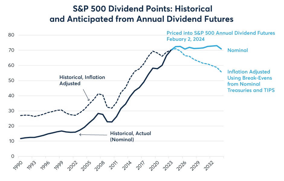 Deciphering the Dichotomy: Analyzing Equity Dividend Prospects for the Next Decade