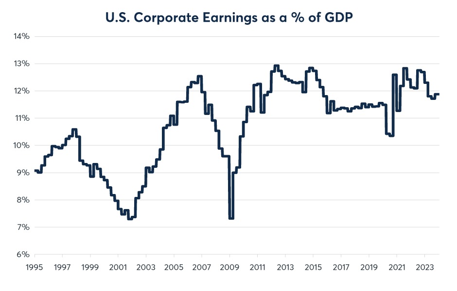 Deciphering the Dichotomy: Analyzing Equity Dividend Prospects for the Next Decade