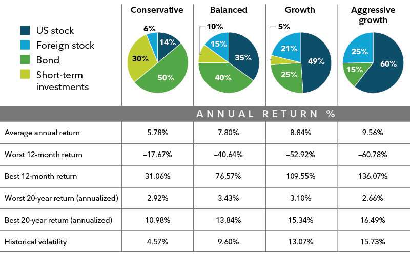 3 Compelling Reasons to Invest in Stocks