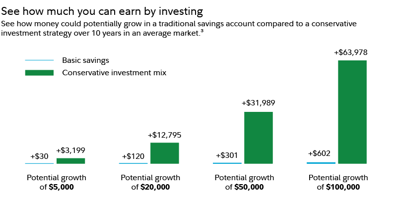 3 Compelling Reasons to Invest in Stocks