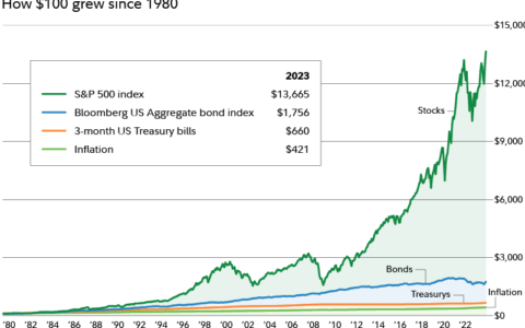 3 Compelling Reasons to Invest in Stocks