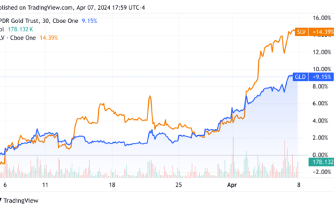 Why I’m Choosing Silver Over Gold: A Strategic Investment Approach