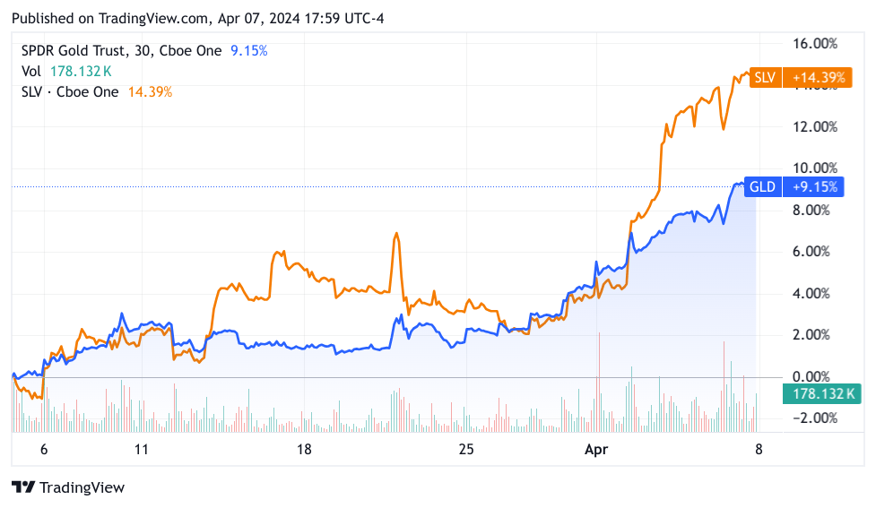 Why I'm Choosing Silver Over Gold: A Strategic Investment Approach