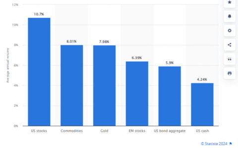 Navigating Uncertainty: Gold’s Potential Path to $3000 per Ounce