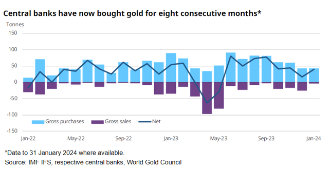 Navigating Uncertainty: Gold's Potential Path to 00 per Ounce