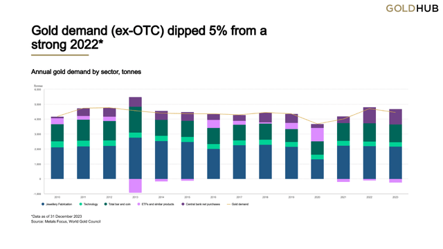 Navigating Uncertainty: Gold's Potential Path to 00 per Ounce