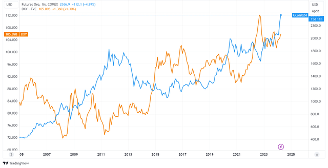 Navigating Uncertainty: Gold's Potential Path to 00 per Ounce