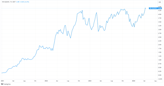 Navigating Uncertainty: Gold's Potential Path to 00 per Ounce