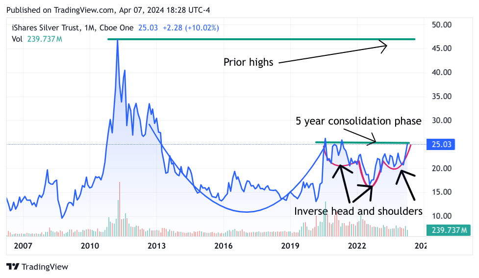 Why I'm Choosing Silver Over Gold: A Strategic Investment Approach