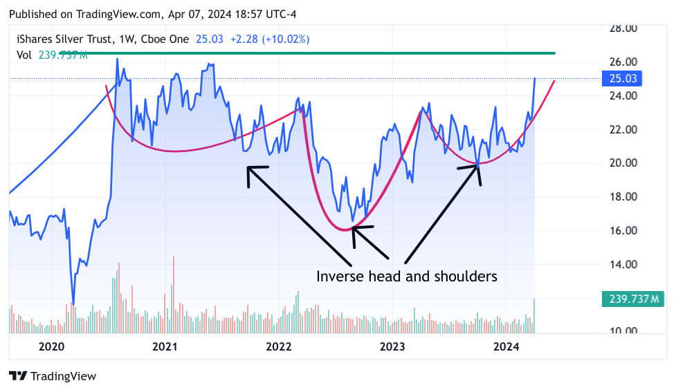 Why I'm Choosing Silver Over Gold: A Strategic Investment Approach