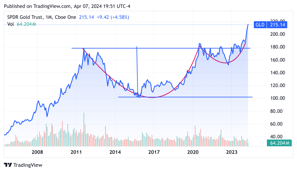 Why I'm Choosing Silver Over Gold: A Strategic Investment Approach