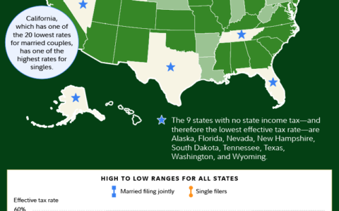 Navigating the Tax Landscape: Finding the Best States for Your Bottom Line