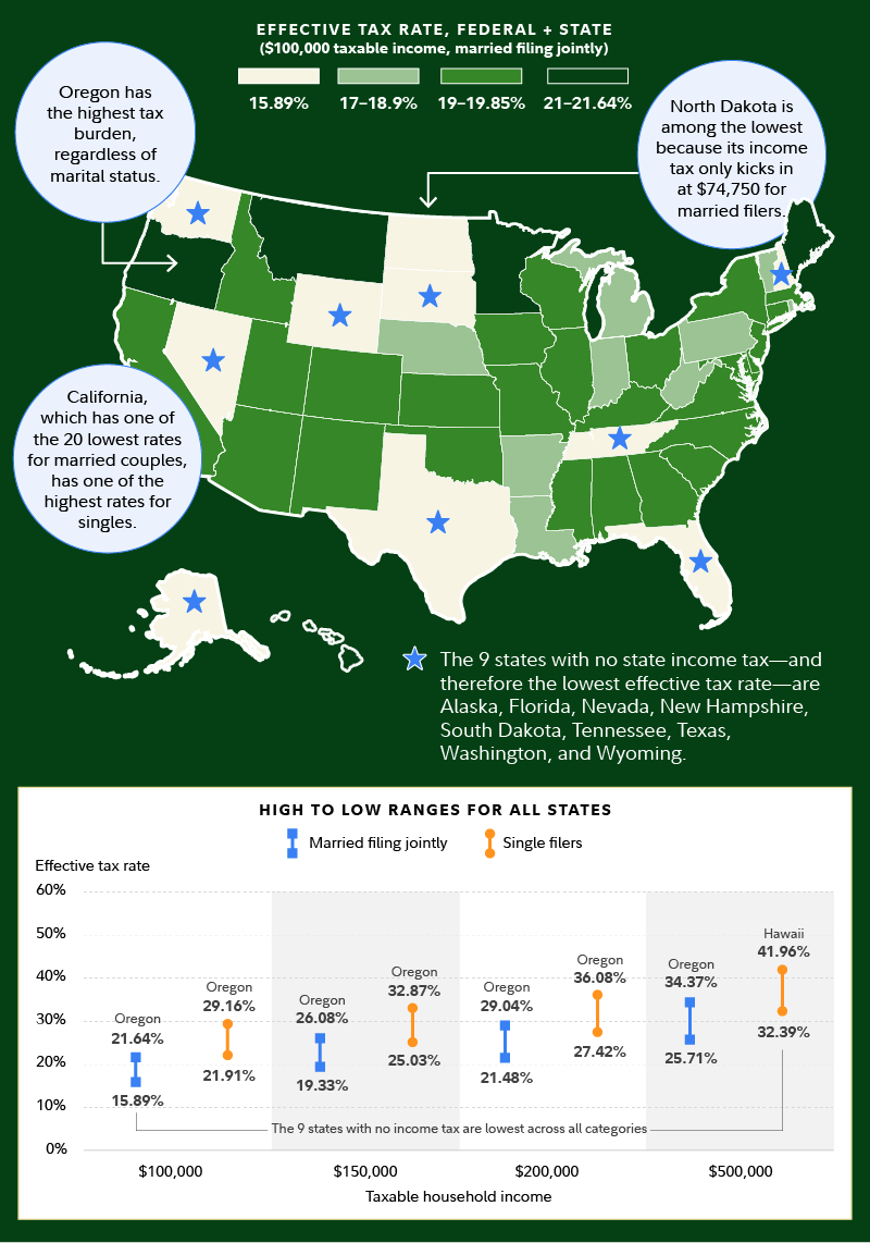 Navigating the Tax Landscape: Finding the Best States for Your Bottom ...