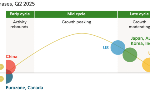 Why the Next 20 Years May Belong to Non-U.S. Stocks: A Strategic Guide for Global-Minded Investors