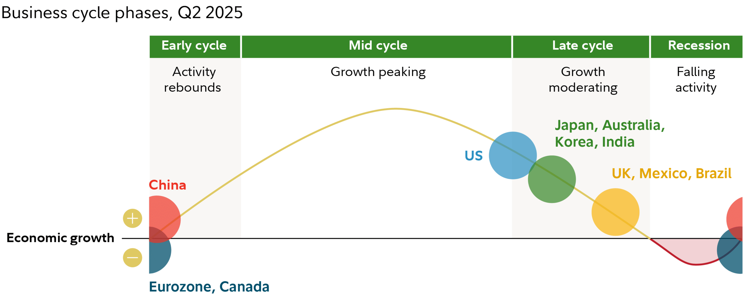 Why the Next 20 Years May Belong to Non-U.S. Stocks: A Strategic Guide for Global-Minded Investors