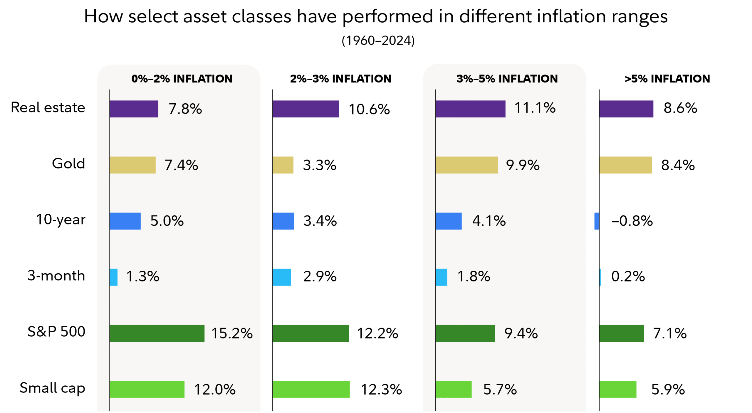 7 Strategic Ways to Inflation-Proof Your Portfolio in an Uncertain Economy