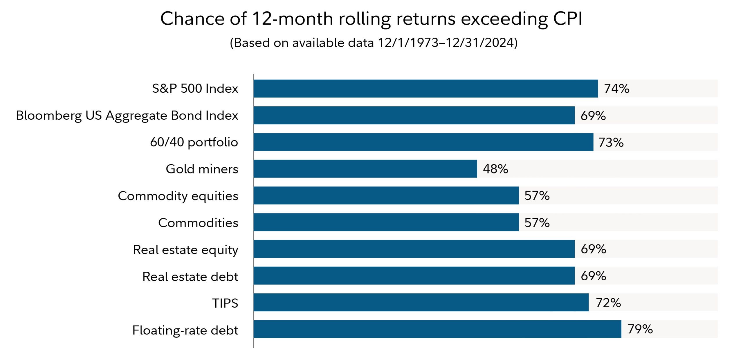 7 Strategic Ways to Inflation-Proof Your Portfolio in an Uncertain Economy