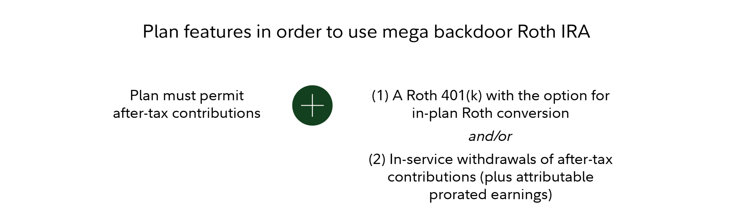 7 Proven Strategies to Inflation-Proof Your Investment Portfolio — Including the Mega Backdoor Roth