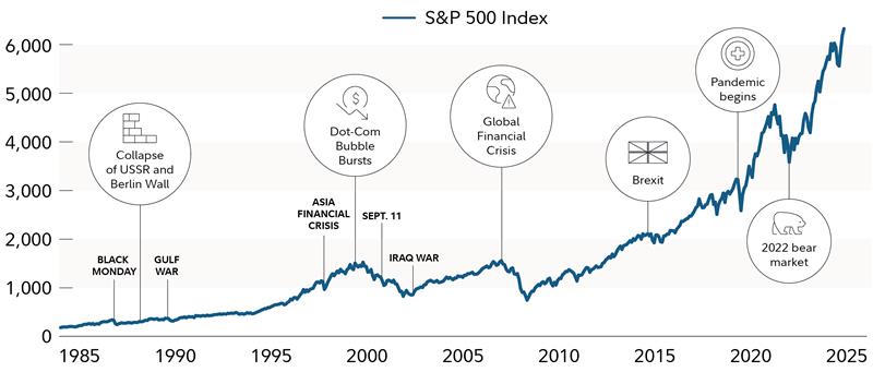 The 7 Biggest Mistakes Investors Are Making Right Now—and How to Avoid Them