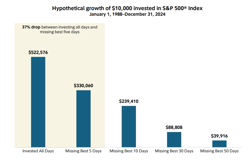 6 Top Investing Mistakes to Avoid: Falling for These Common Traps Could Cost You Big Time