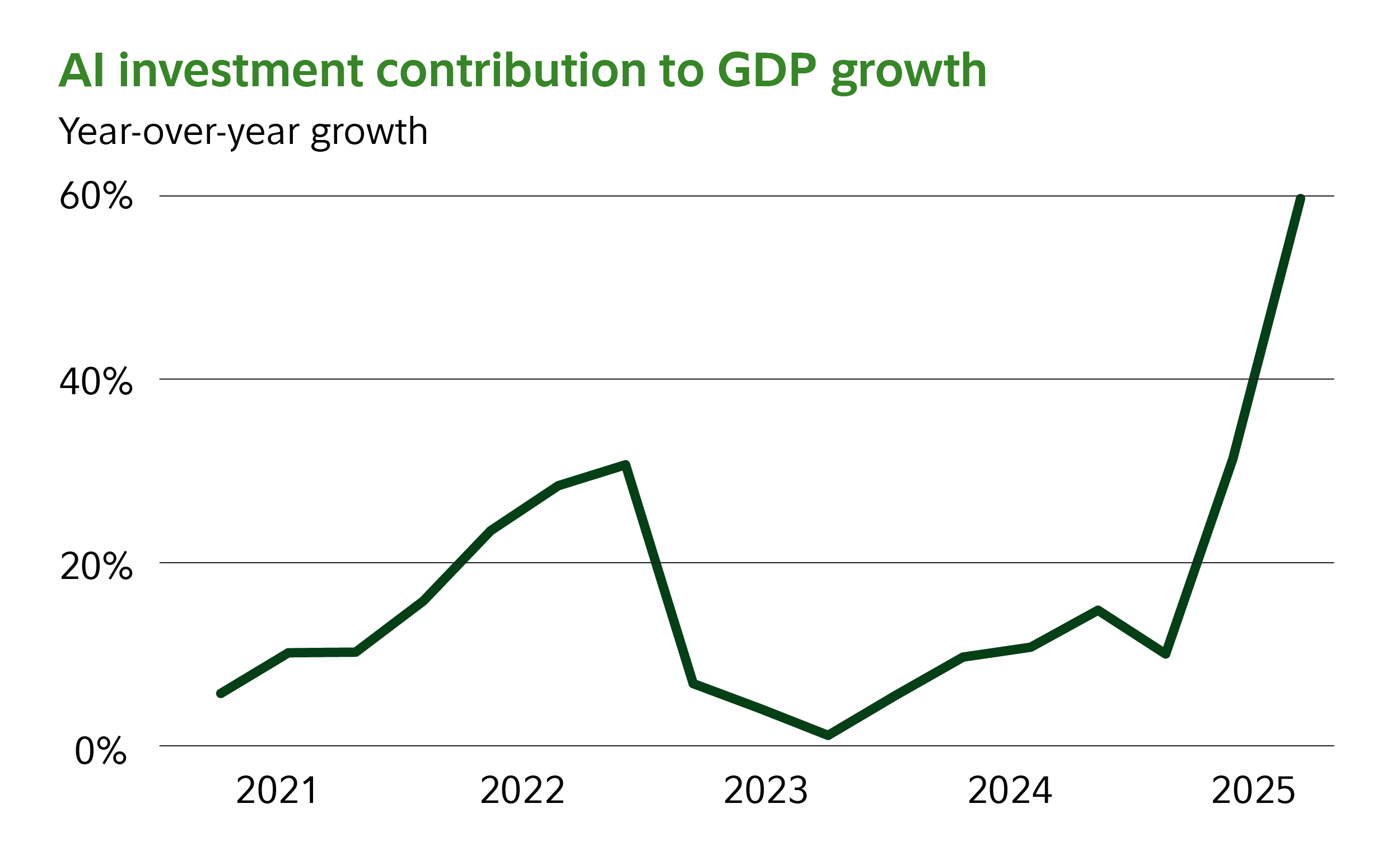 7 Proven Ways to Inflation-Proof Your Portfolio in 2026 and Beyond