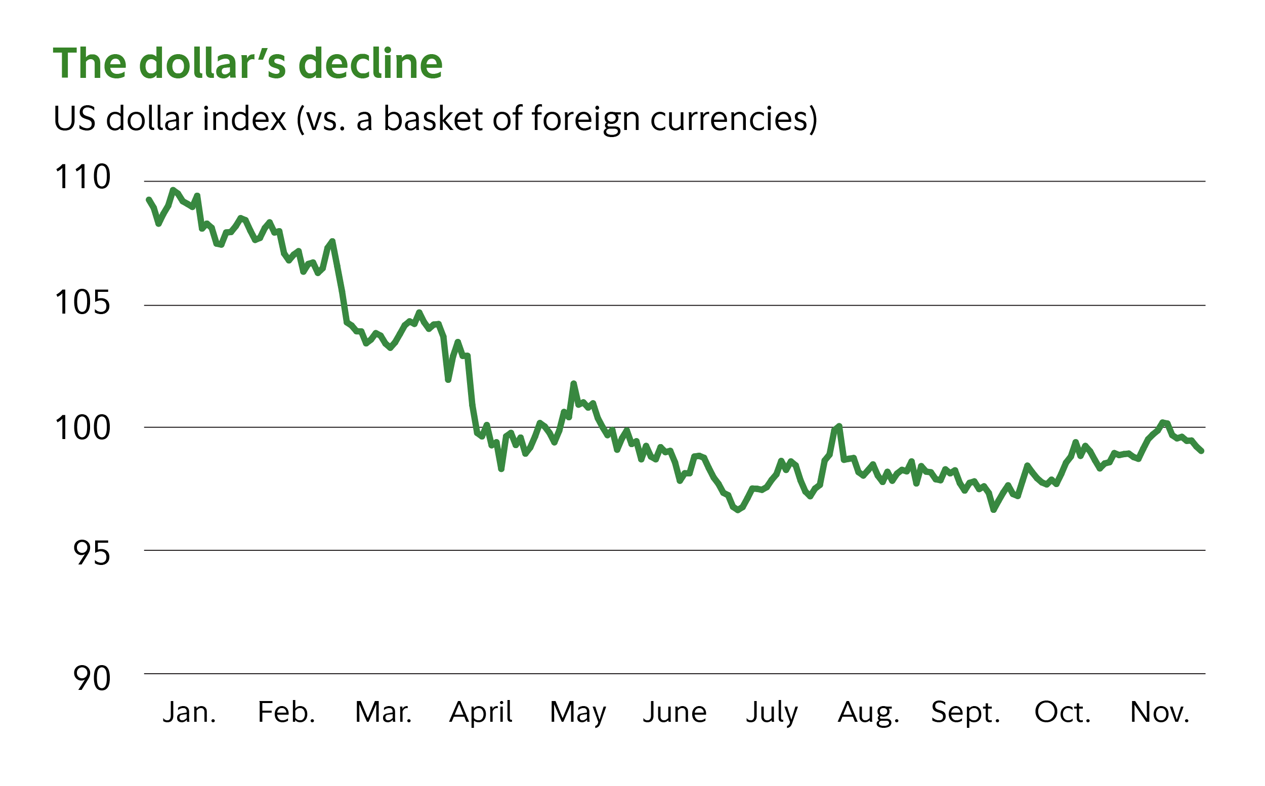 7 Proven Ways to Inflation-Proof Your Portfolio in 2026 and Beyond