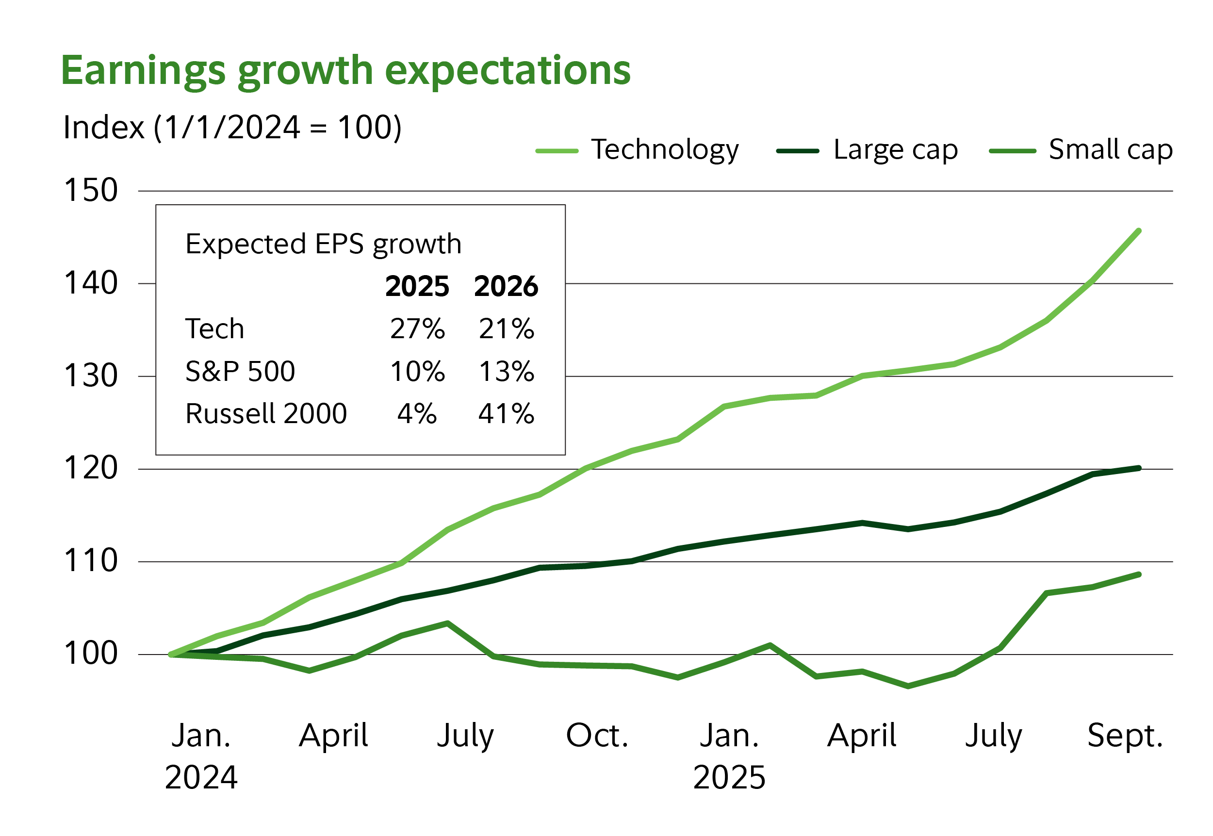 7 Proven Ways to Inflation-Proof Your Portfolio in 2026 and Beyond