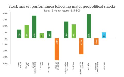 5 Key Market Takeaways from Recent Volatility: What Investors Should Understand About Stocks, Oil, and Sector Leadership