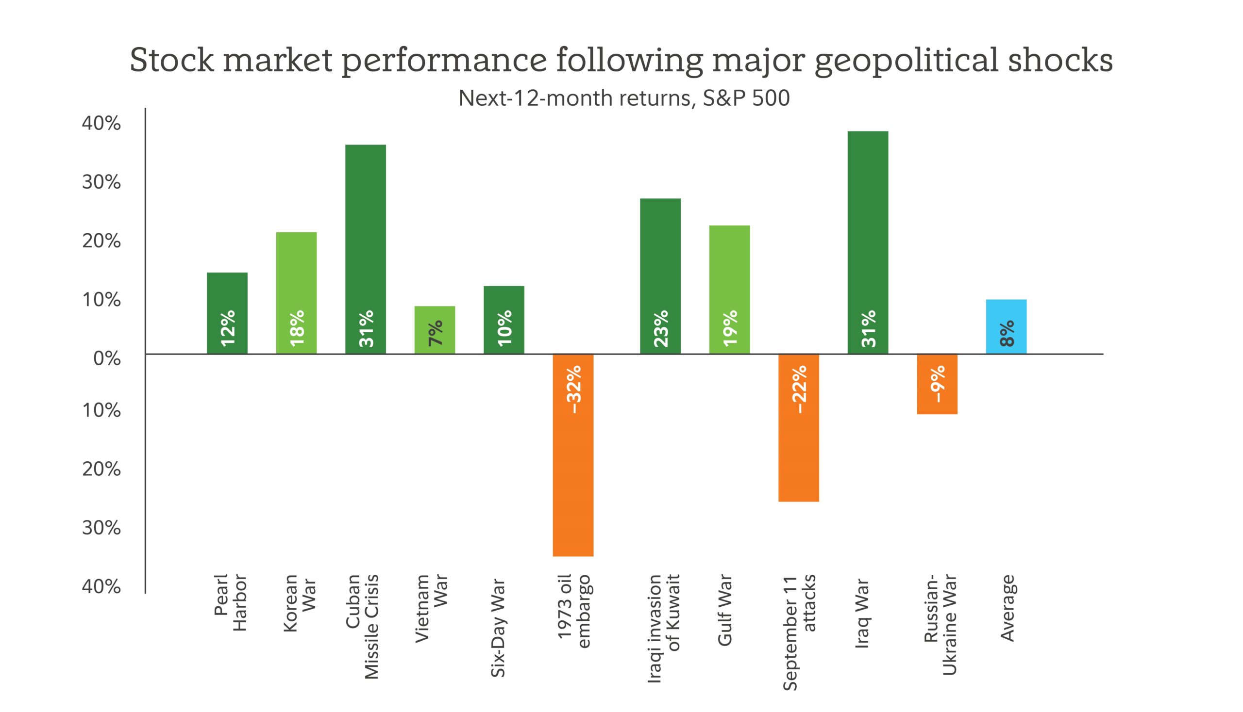 5 Key Market Takeaways from Recent Volatility: What Investors Should Understand About Stocks, Oil, and Sector Leadership