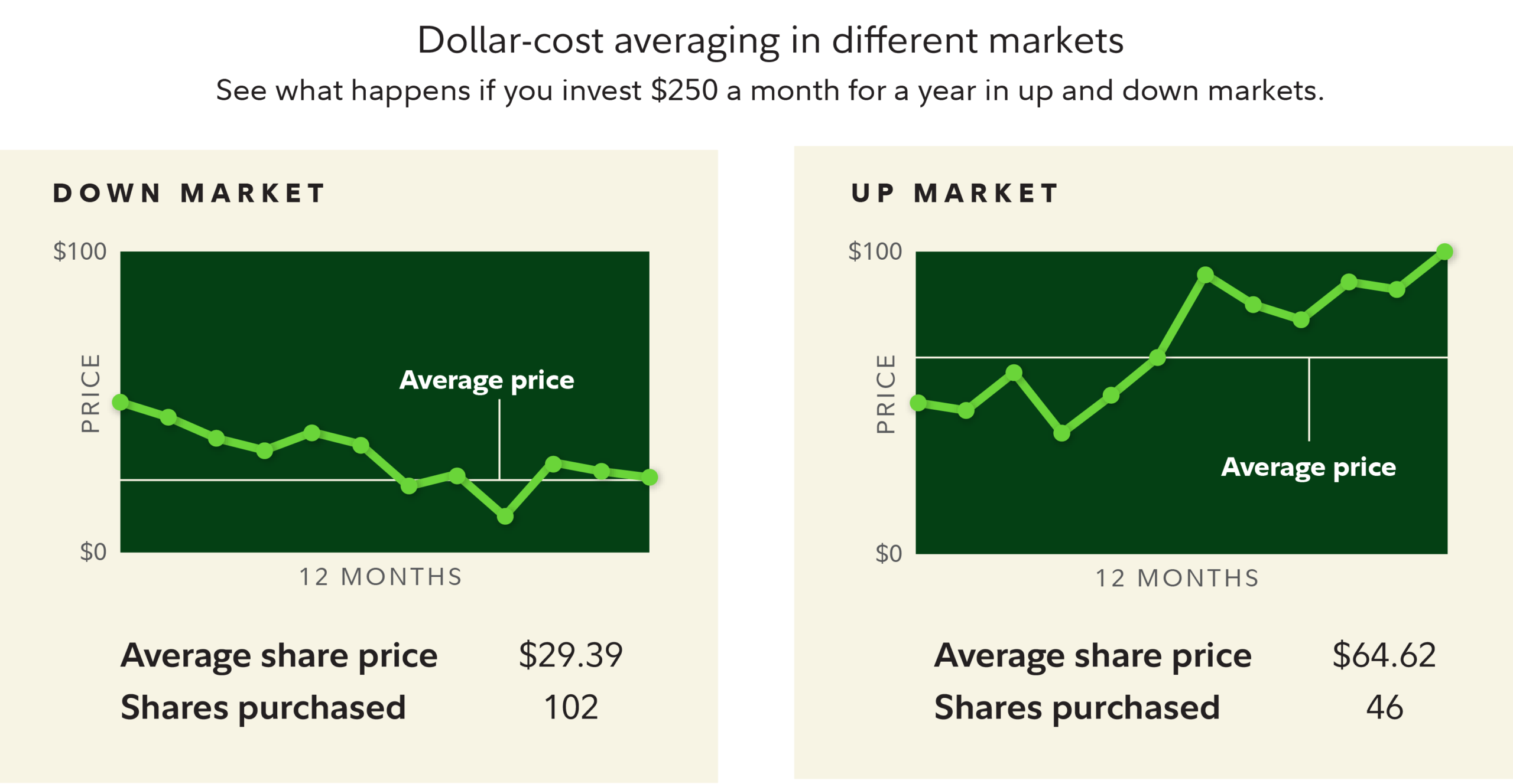 5 Smart Money Moves Now: How to Build Financial Resilience, Reduce Taxes, and Position Your Portfolio for Long-Term Growth