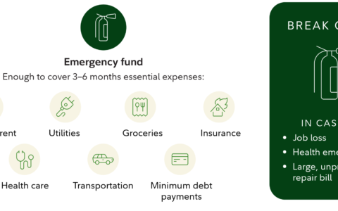 5 Smart Money Moves Now: How to Build Financial Resilience, Reduce Taxes, and Position Your Portfolio for Long-Term Growth