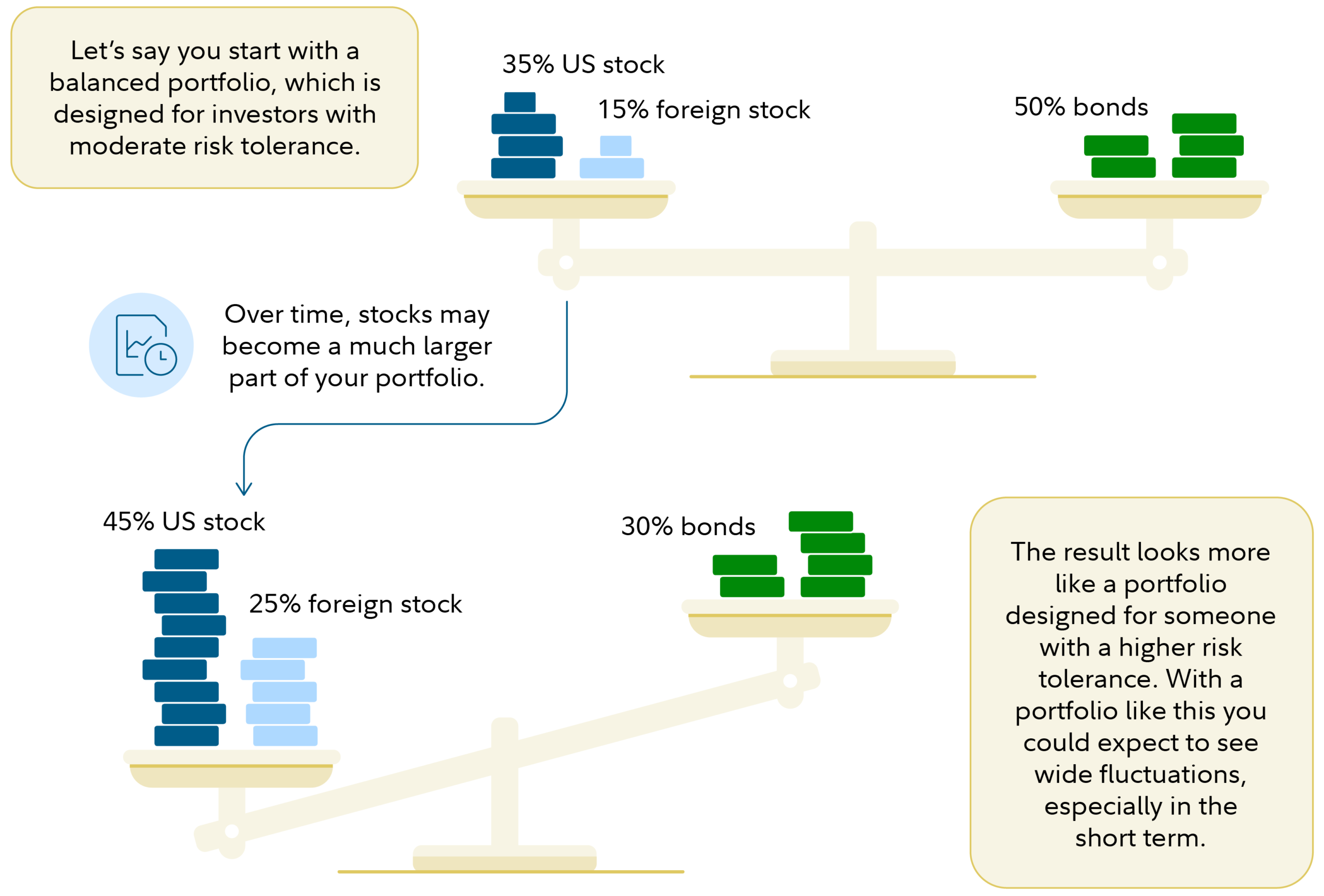 5 Smart Money Moves Now: How to Build Financial Resilience, Reduce Taxes, and Position Your Portfolio for Long-Term Growth