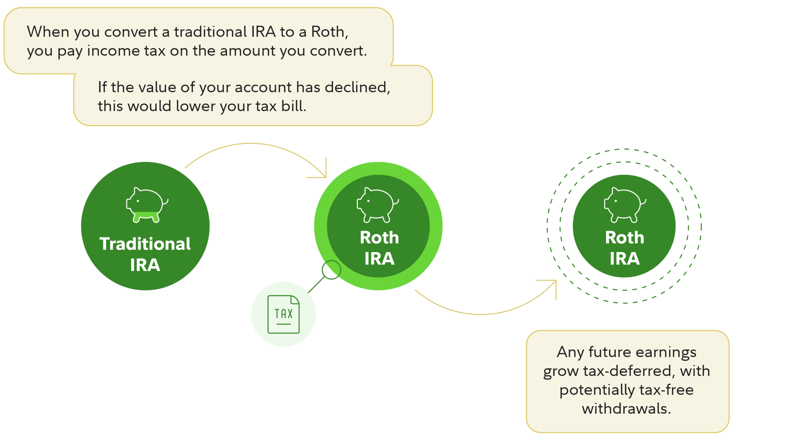 5 Smart Money Moves Now: How to Build Financial Resilience, Reduce Taxes, and Position Your Portfolio for Long-Term Growth