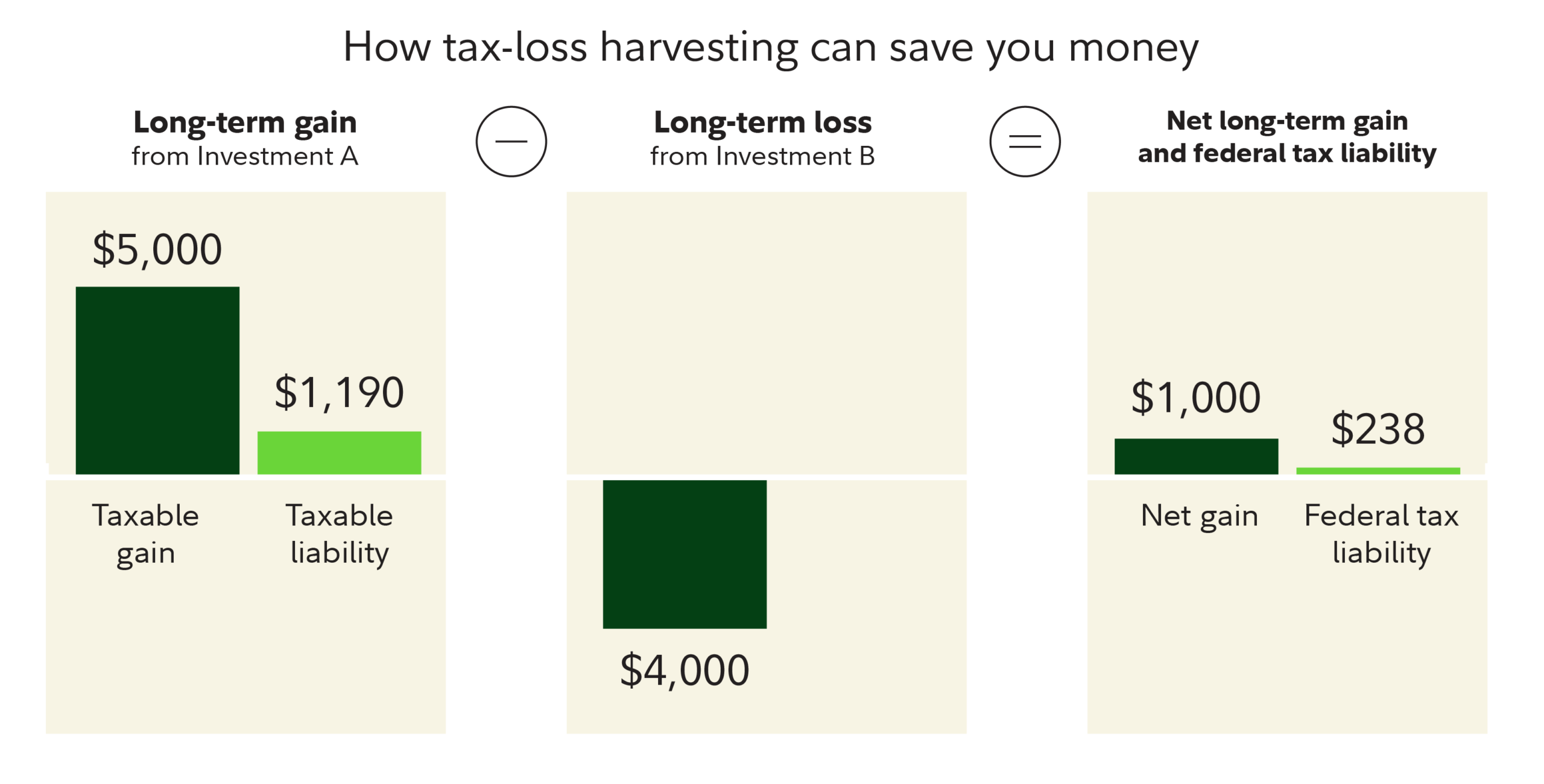 5 Smart Money Moves Now: How to Build Financial Resilience, Reduce Taxes, and Position Your Portfolio for Long-Term Growth