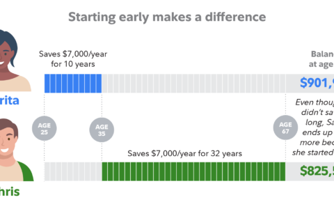 3 Powerful Reasons to Contribute to an IRA Now: Unlock Tax Advantages and Accelerate Your Retirement Wealth