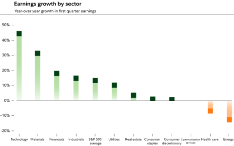 5 Investments With Real Potential Right Now: Growth, Defense, Income, and Value Ideas for the Rest of 2026