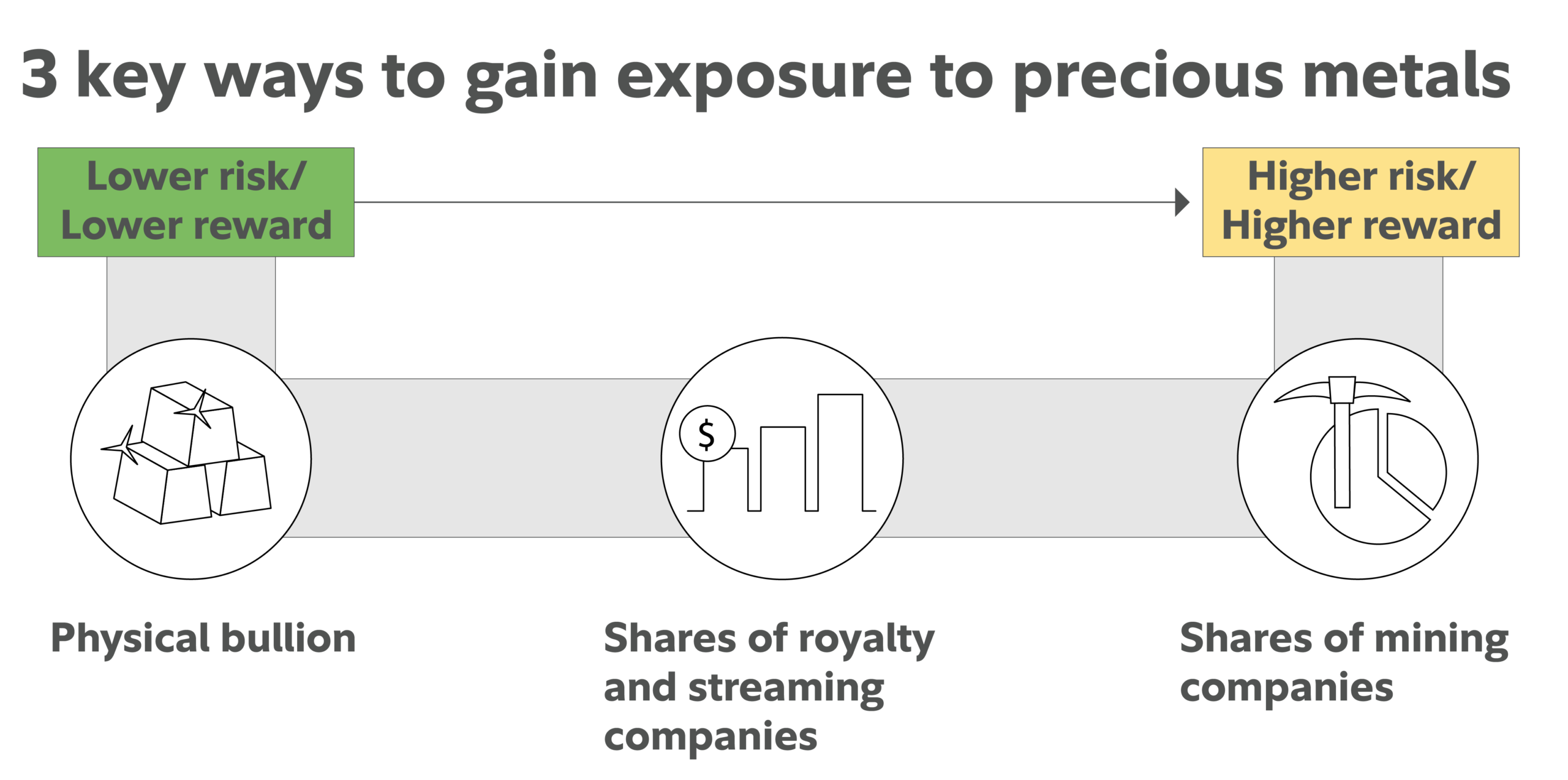 5 Investments With Real Potential Right Now: Growth, Defense, Income, and Value Ideas for the Rest of 2026