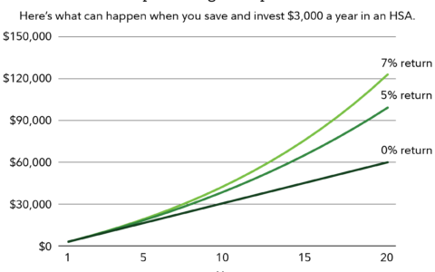 8 Common HSA Myths Debunked: How Health Savings Accounts Can Help You Save on Taxes and Build Retirement Wealth