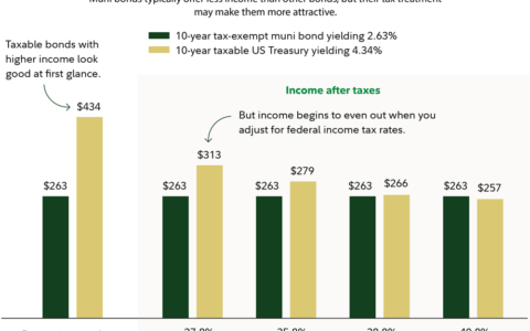 5 Investments With Real Potential Right Now: Smart Ideas for Growth, Defense, and Tax-Efficient Income Through the End of 2026