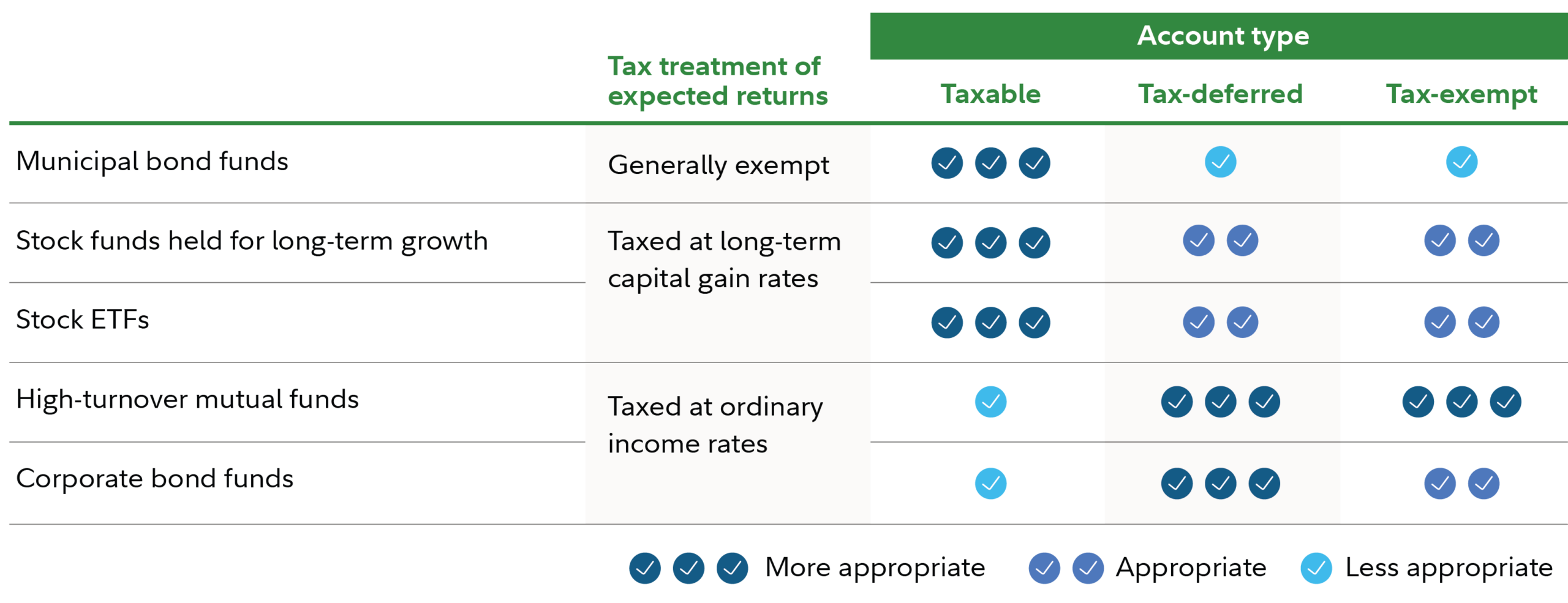 5 Investments With Real Potential Right Now: Smart Ideas for Growth, Defense, and Tax-Efficient Income Through the End of 2026